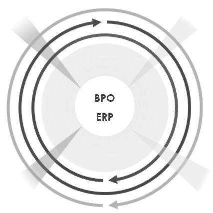 bpo-index-consult